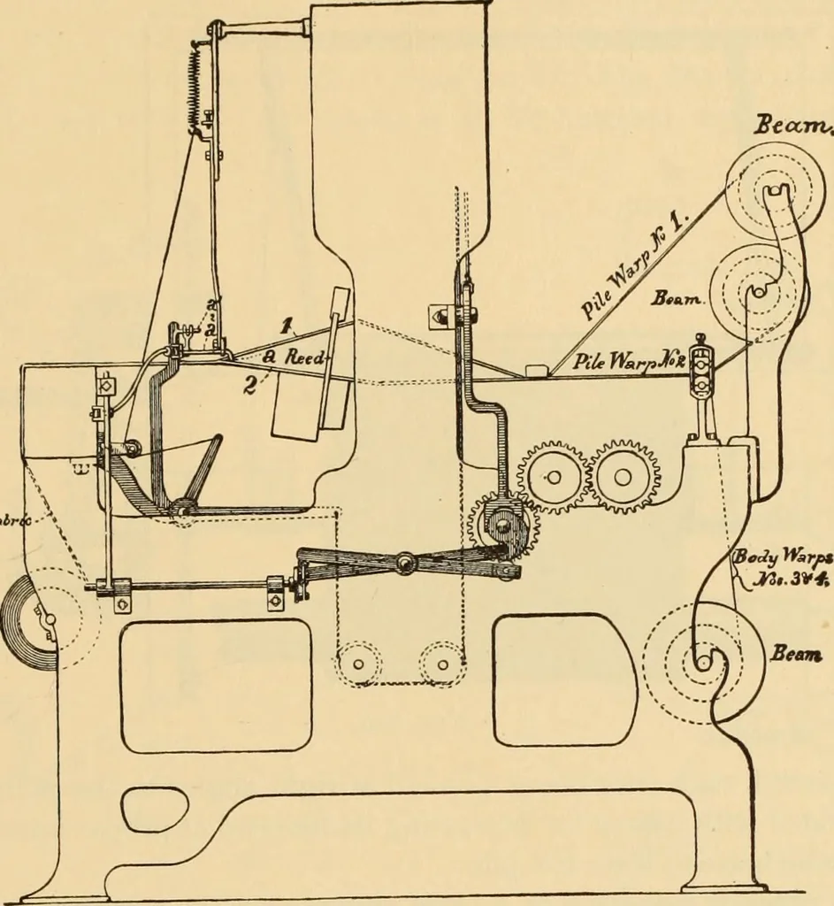 An illustration from Technology of textile design. Being a practical treatise on the construction and application of weaves for all textile fabrics, with minute reference to the latest inventions for weaving. Containing also an appendix showing the analysis and giving the calculations necessary for the manufacture of the various textile fabrics, 1889, leaf 182