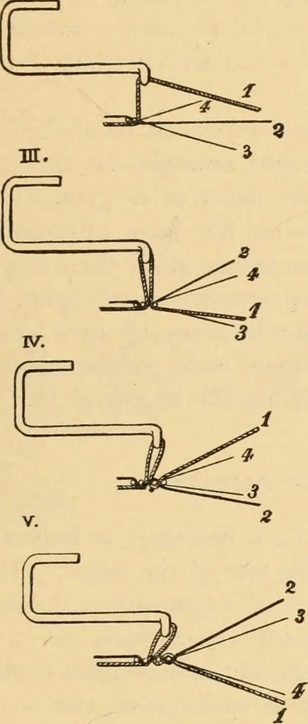 An illustration from Technology of textile design. Being a practical treatise on the construction and application of weaves for all textile fabrics, with minute reference to the latest inventions for weaving. Containing also an appendix showing the analysis and giving the calculations necessary for the manufacture of the various textile fabrics, 1889, leaf 184