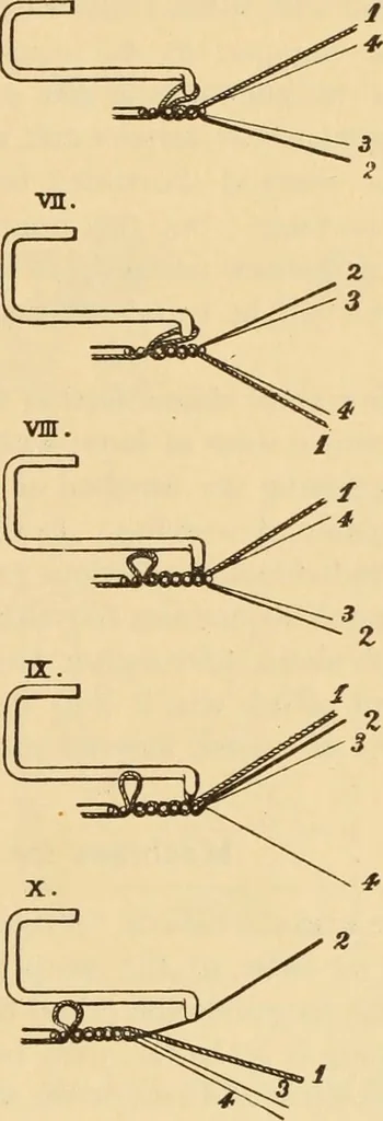 An illustration from Technology of textile design. Being a practical treatise on the construction and application of weaves for all textile fabrics, with minute reference to the latest inventions for weaving. Containing also an appendix showing the analysis and giving the calculations necessary for the manufacture of the various textile fabrics, 1889, leaf 184