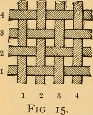 An illustration from Technology of textile design. Being a practical treatise on the construction and application of weaves for all textile fabrics, with minute reference to the latest inventions for weaving. Containing also an appendix showing the analysis and giving the calculations necessary for the manufacture of the various textile fabrics, 1889, leaf 19