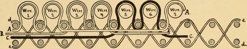 An illustration from Technology of textile design. Being a practical treatise on the construction and application of weaves for all textile fabrics, with minute reference to the latest inventions for weaving. Containing also an appendix showing the analysis and giving the calculations necessary for the manufacture of the various textile fabrics, 1889, leaf 196