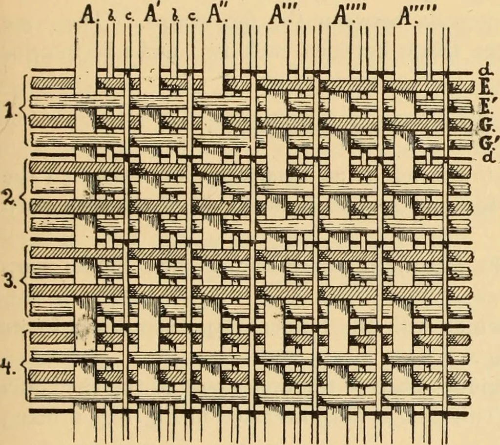 An illustration from Technology of textile design. Being a practical treatise on the construction and application of weaves for all textile fabrics, with minute reference to the latest inventions for weaving. Containing also an appendix showing the analysis and giving the calculations necessary for the manufacture of the various textile fabrics, 1889, leaf 198