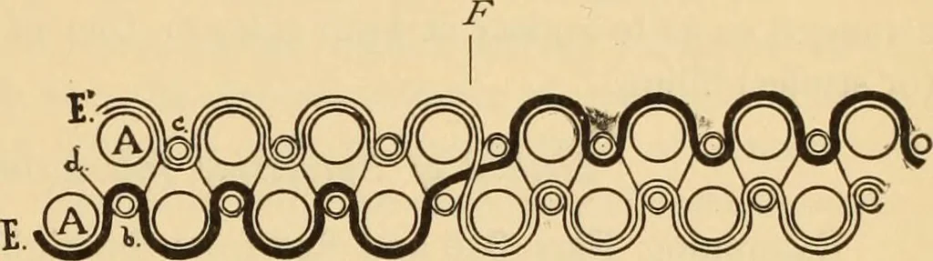 An illustration from Technology of textile design. Being a practical treatise on the construction and application of weaves for all textile fabrics, with minute reference to the latest inventions for weaving. Containing also an appendix showing the analysis and giving the calculations necessary for the manufacture of the various textile fabrics, 1889, leaf 198