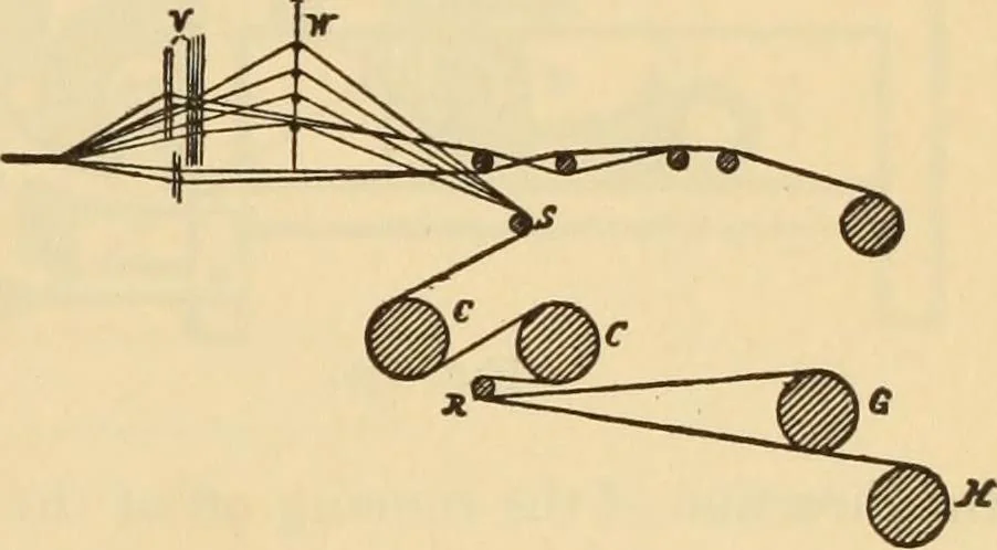 An illustration from Technology of textile design. Being a practical treatise on the construction and application of weaves for all textile fabrics, with minute reference to the latest inventions for weaving. Containing also an appendix showing the analysis and giving the calculations necessary for the manufacture of the various textile fabrics, 1889, leaf 212