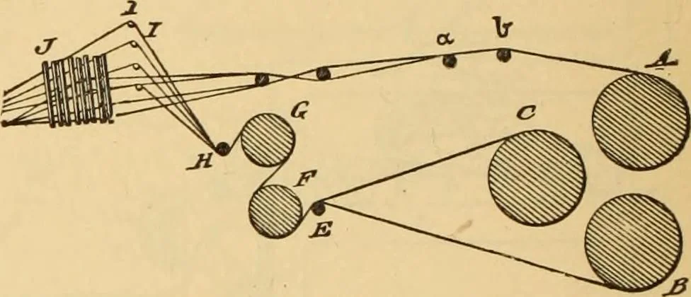 An illustration from Technology of textile design. Being a practical treatise on the construction and application of weaves for all textile fabrics, with minute reference to the latest inventions for weaving. Containing also an appendix showing the analysis and giving the calculations necessary for the manufacture of the various textile fabrics, 1889, leaf 213