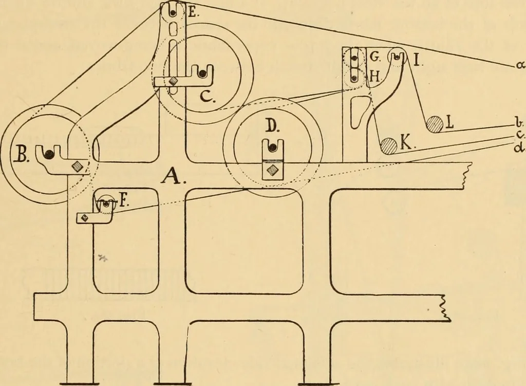 An illustration from Technology of textile design. Being a practical treatise on the construction and application of weaves for all textile fabrics, with minute reference to the latest inventions for weaving. Containing also an appendix showing the analysis and giving the calculations necessary for the manufacture of the various textile fabrics, 1889, leaf 214