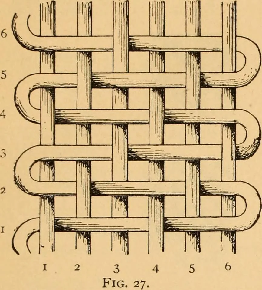 An illustration from Technology of textile design. Being a practical treatise on the construction and application of weaves for all textile fabrics, with minute reference to the latest inventions for weaving. Containing also an appendix showing the analysis and giving the calculations necessary for the manufacture of the various textile fabrics, 1889, leaf 22