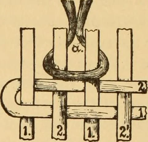 An illustration from Technology of textile design. Being a practical treatise on the construction and application of weaves for all textile fabrics, with minute reference to the latest inventions for weaving. Containing also an appendix showing the analysis and giving the calculations necessary for the manufacture of the various textile fabrics, 1889, leaf 227