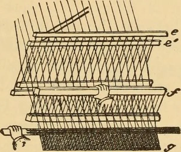 An illustration from Technology of textile design. Being a practical treatise on the construction and application of weaves for all textile fabrics, with minute reference to the latest inventions for weaving. Containing also an appendix showing the analysis and giving the calculations necessary for the manufacture of the various textile fabrics, 1889, leaf 228