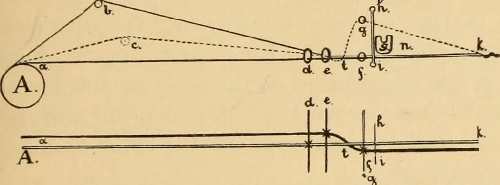 An illustration from Technology of textile design. Being a practical treatise on the construction and application of weaves for all textile fabrics, with minute reference to the latest inventions for weaving. Containing also an appendix showing the analysis and giving the calculations necessary for the manufacture of the various textile fabrics, 1889, leaf 234