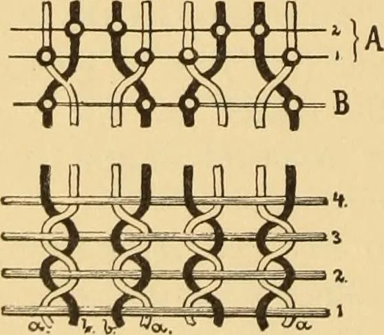 An illustration from Technology of textile design. Being a practical treatise on the construction and application of weaves for all textile fabrics, with minute reference to the latest inventions for weaving. Containing also an appendix showing the analysis and giving the calculations necessary for the manufacture of the various textile fabrics, 1889, leaf 235