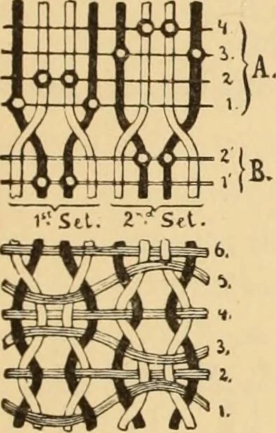 An illustration from Technology of textile design. Being a practical treatise on the construction and application of weaves for all textile fabrics, with minute reference to the latest inventions for weaving. Containing also an appendix showing the analysis and giving the calculations necessary for the manufacture of the various textile fabrics, 1889, leaf 238