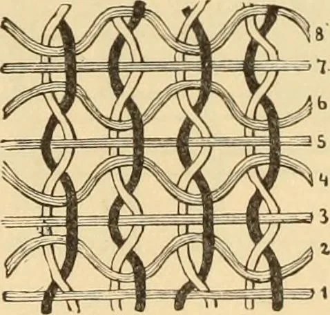 An illustration from Technology of textile design. Being a practical treatise on the construction and application of weaves for all textile fabrics, with minute reference to the latest inventions for weaving. Containing also an appendix showing the analysis and giving the calculations necessary for the manufacture of the various textile fabrics, 1889, leaf 238