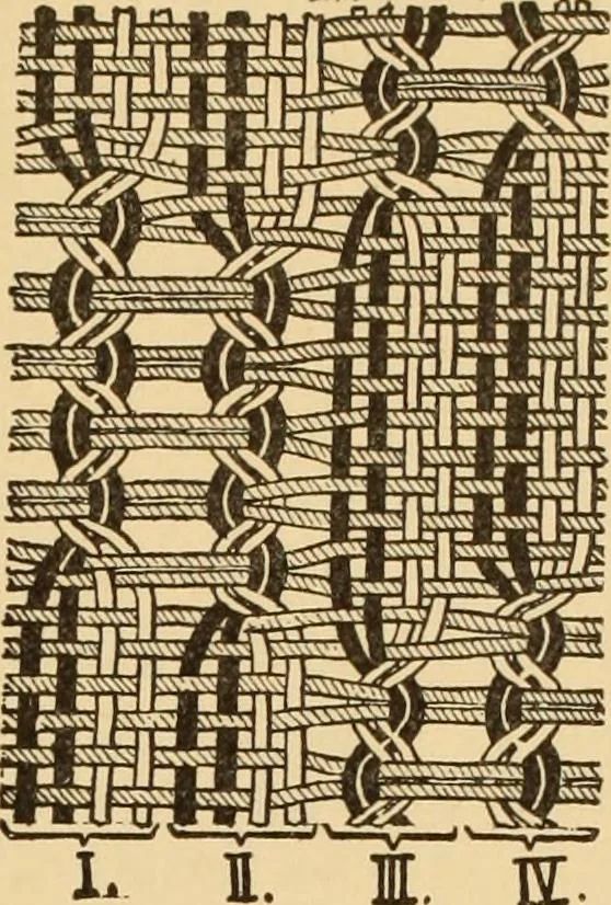 An illustration from Technology of textile design. Being a practical treatise on the construction and application of weaves for all textile fabrics, with minute reference to the latest inventions for weaving. Containing also an appendix showing the analysis and giving the calculations necessary for the manufacture of the various textile fabrics, 1889, leaf 240