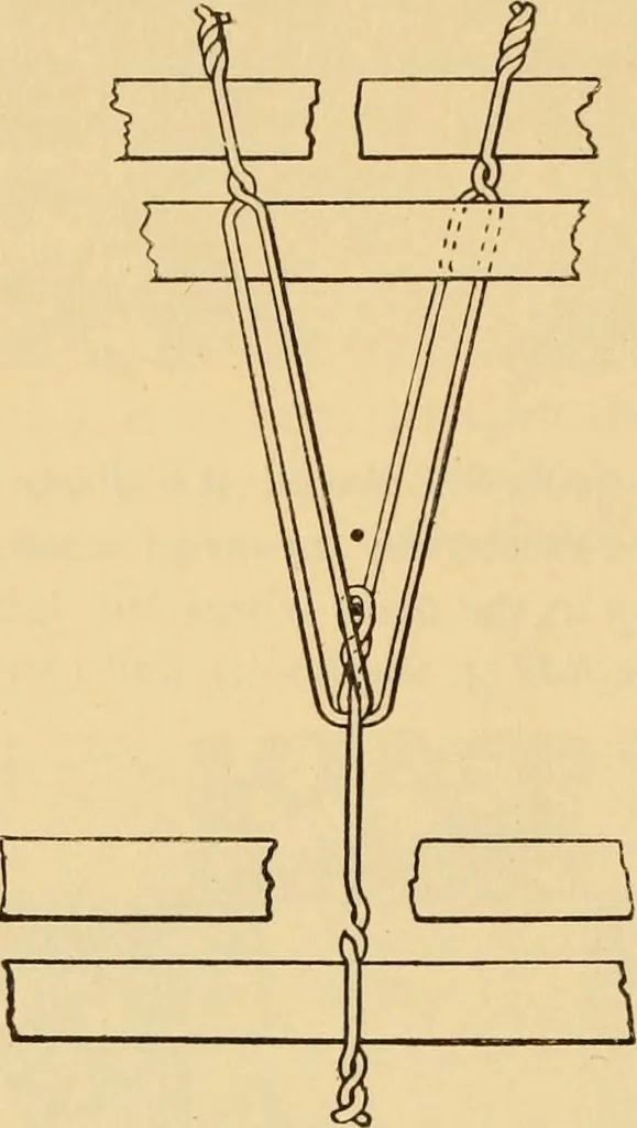 An illustration from Technology of textile design. Being a practical treatise on the construction and application of weaves for all textile fabrics, with minute reference to the latest inventions for weaving. Containing also an appendix showing the analysis and giving the calculations necessary for the manufacture of the various textile fabrics, 1889, leaf 247
