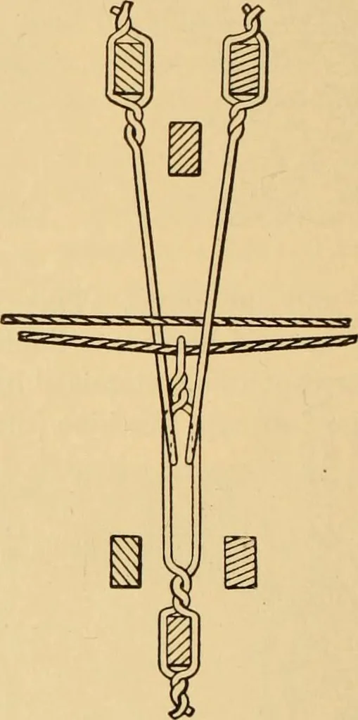 An illustration from Technology of textile design. Being a practical treatise on the construction and application of weaves for all textile fabrics, with minute reference to the latest inventions for weaving. Containing also an appendix showing the analysis and giving the calculations necessary for the manufacture of the various textile fabrics, 1889, leaf 247