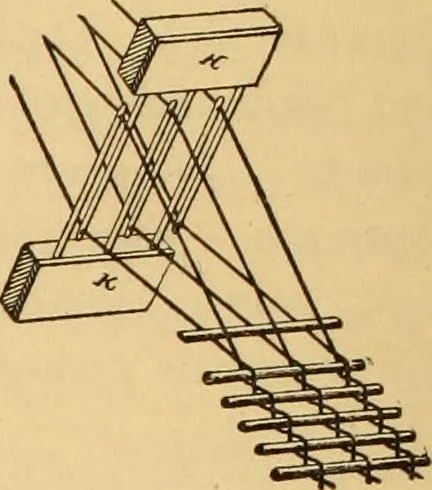 An illustration from Technology of textile design. Being a practical treatise on the construction and application of weaves for all textile fabrics, with minute reference to the latest inventions for weaving. Containing also an appendix showing the analysis and giving the calculations necessary for the manufacture of the various textile fabrics, 1889, leaf 251