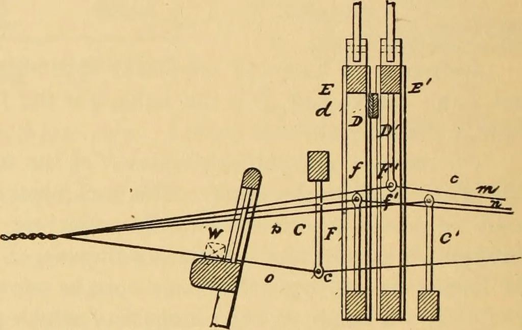 An illustration from Technology of textile design. Being a practical treatise on the construction and application of weaves for all textile fabrics, with minute reference to the latest inventions for weaving. Containing also an appendix showing the analysis and giving the calculations necessary for the manufacture of the various textile fabrics, 1889, leaf 251