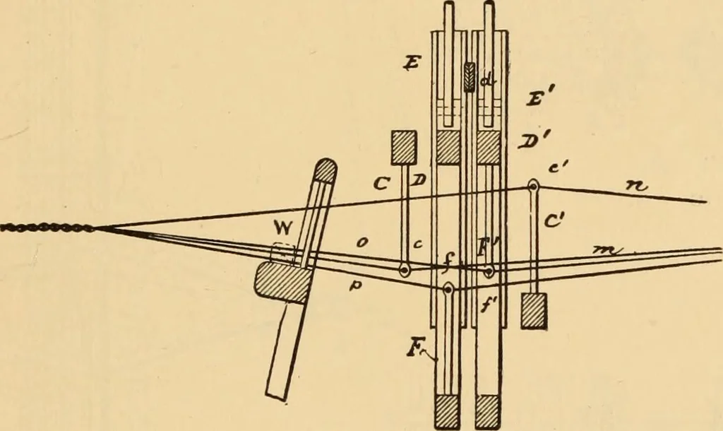 An illustration from Technology of textile design. Being a practical treatise on the construction and application of weaves for all textile fabrics, with minute reference to the latest inventions for weaving. Containing also an appendix showing the analysis and giving the calculations necessary for the manufacture of the various textile fabrics, 1889, leaf 252