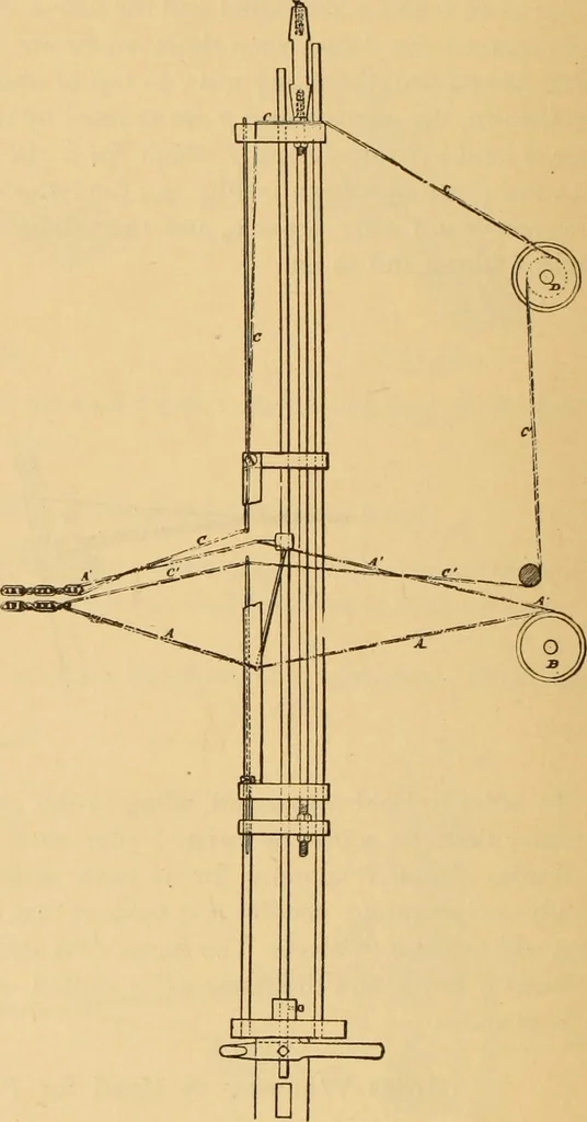 An illustration from Technology of textile design. Being a practical treatise on the construction and application of weaves for all textile fabrics, with minute reference to the latest inventions for weaving. Containing also an appendix showing the analysis and giving the calculations necessary for the manufacture of the various textile fabrics, 1889, leaf 253