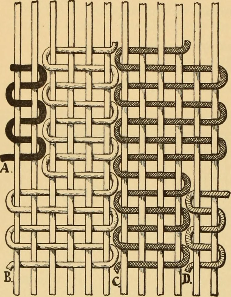 An illustration from Technology of textile design. Being a practical treatise on the construction and application of weaves for all textile fabrics, with minute reference to the latest inventions for weaving. Containing also an appendix showing the analysis and giving the calculations necessary for the manufacture of the various textile fabrics, 1889, leaf 261