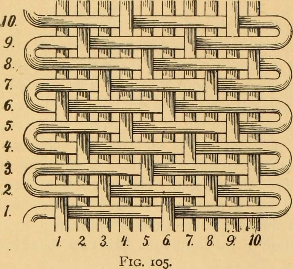 An illustration from Technology of textile design. Being a practical treatise on the construction and application of weaves for all textile fabrics, with minute reference to the latest inventions for weaving. Containing also an appendix showing the analysis and giving the calculations necessary for the manufacture of the various textile fabrics, 1889, leaf 31