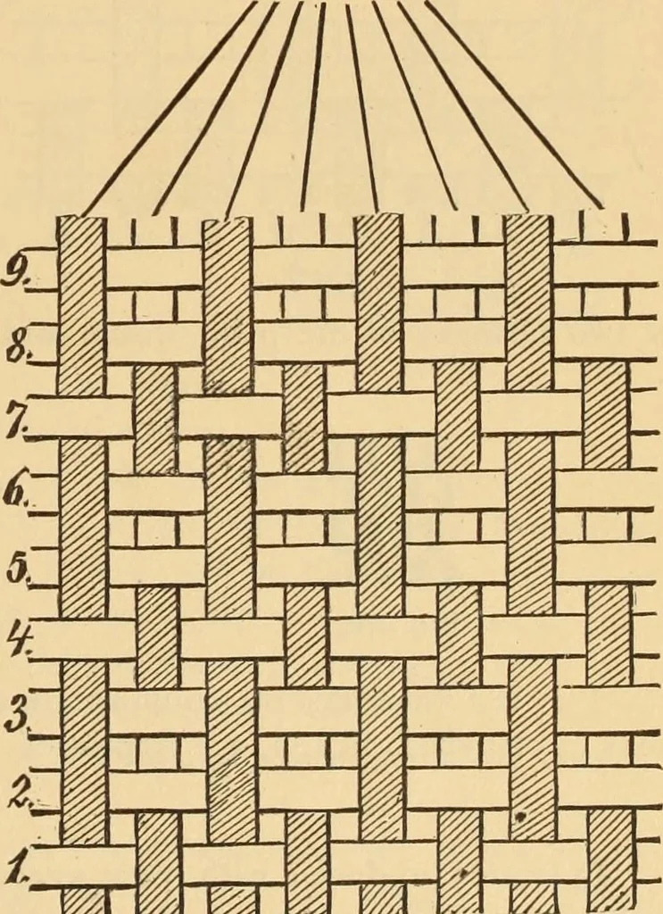 An illustration from Technology of textile design. Being a practical treatise on the construction and application of weaves for all textile fabrics, with minute reference to the latest inventions for weaving. Containing also an appendix showing the analysis and giving the calculations necessary for the manufacture of the various textile fabrics, 1889, leaf 48