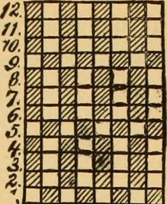 An illustration from Technology of textile design. Being a practical treatise on the construction and application of weaves for all textile fabrics, with minute reference to the latest inventions for weaving. Containing also an appendix showing the analysis and giving the calculations necessary for the manufacture of the various textile fabrics, 1889, leaf 49