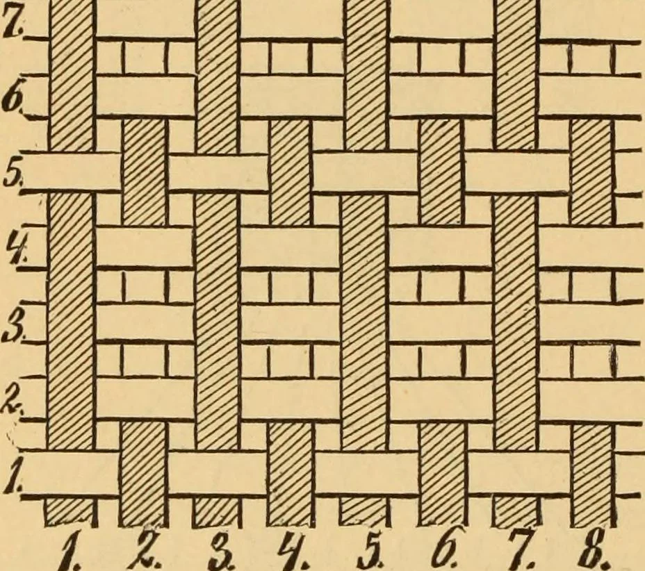 An illustration from Technology of textile design. Being a practical treatise on the construction and application of weaves for all textile fabrics, with minute reference to the latest inventions for weaving. Containing also an appendix showing the analysis and giving the calculations necessary for the manufacture of the various textile fabrics, 1889, leaf 49