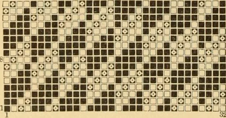 An illustration from Technology of textile design. Being a practical treatise on the construction and application of weaves for all textile fabrics, with minute reference to the latest inventions for weaving. Containing also an appendix showing the analysis and giving the calculations necessary for the manufacture of the various textile fabrics, 1889, leaf 69