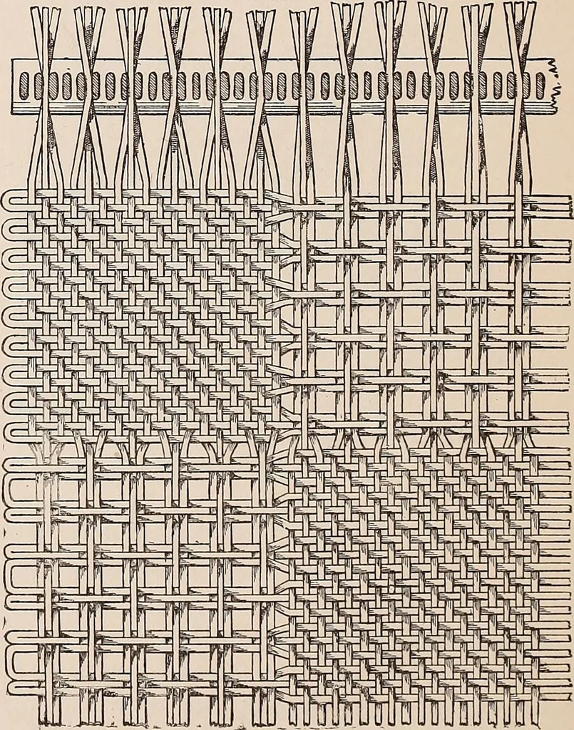 An illustration from Technology of textile design. A practical treatise on the construction and application of weaves for all textile fabrics... Containing also an appendix describing all the latest methods and improvements in designing and manufacturing, 1890, leaf 117