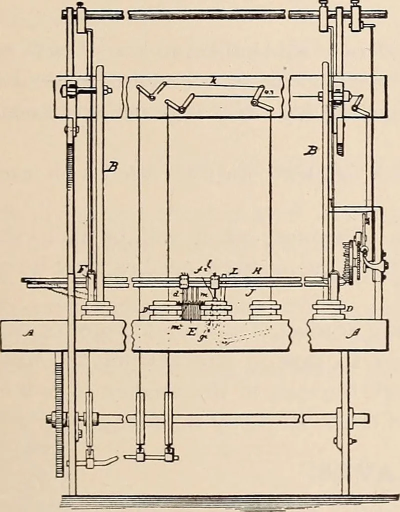 An illustration from Technology of textile design. A practical treatise on the construction and application of weaves for all textile fabrics... Containing also an appendix describing all the latest methods and improvements in designing and manufacturing, 1890, leaf 138