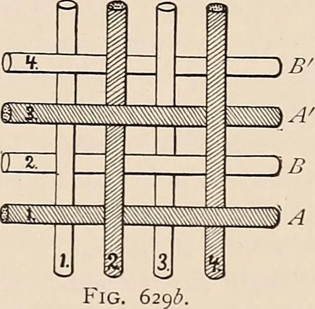 An illustration from Technology of textile design. A practical treatise on the construction and application of weaves for all textile fabrics... Containing also an appendix describing all the latest methods and improvements in designing and manufacturing, 1890, leaf 142