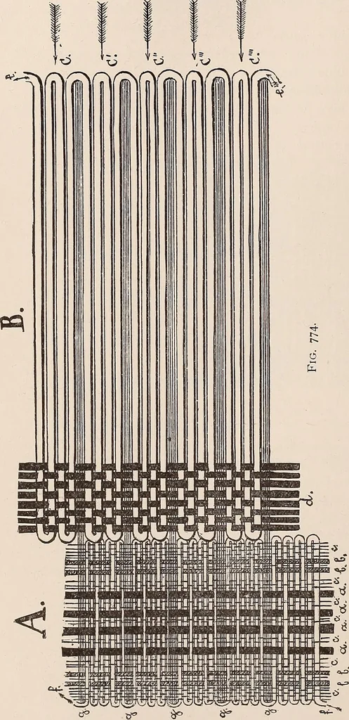 An illustration from Technology of textile design. A practical treatise on the construction and application of weaves for all textile fabrics... Containing also an appendix describing all the latest methods and improvements in designing and manufacturing, 1890, leaf 175