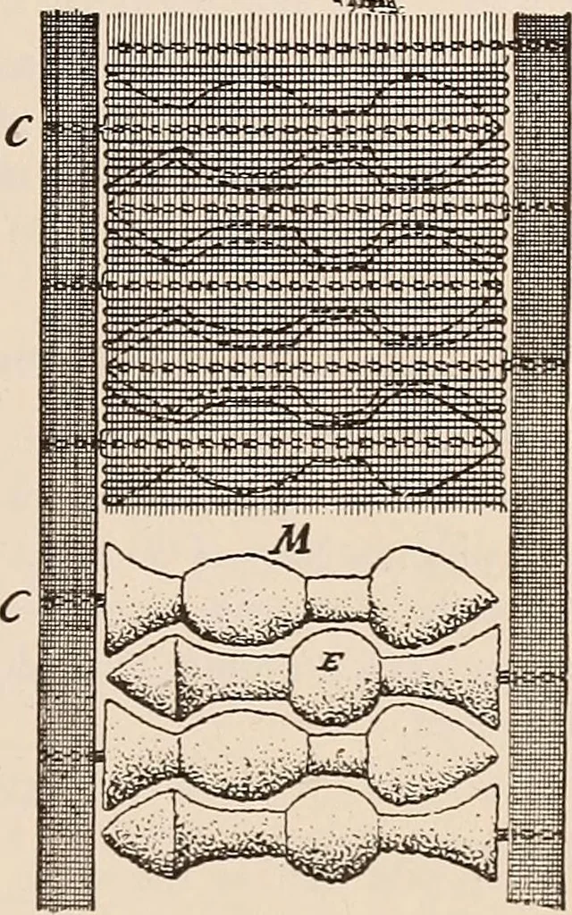 An illustration from Technology of textile design. A practical treatise on the construction and application of weaves for all textile fabrics... Containing also an appendix describing all the latest methods and improvements in designing and manufacturing, 1890, leaf 178