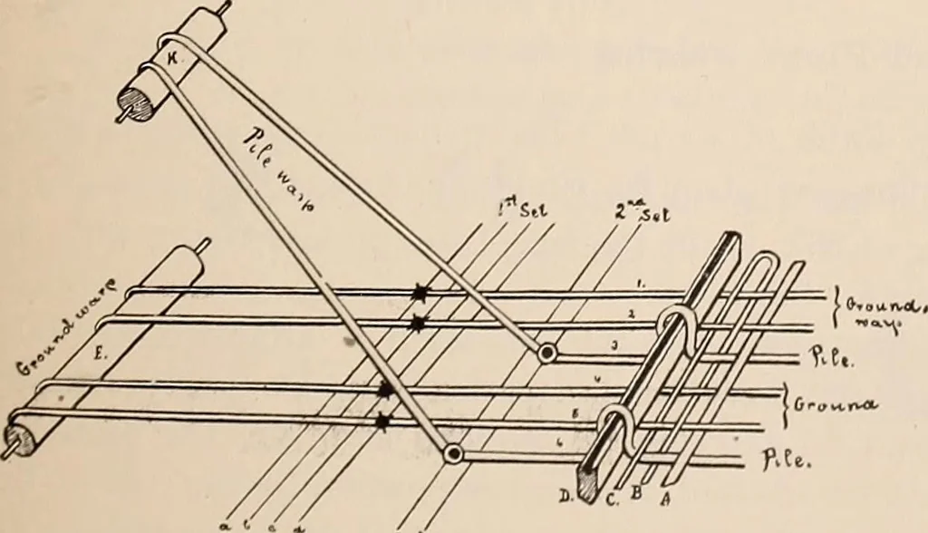 An illustration from Technology of textile design. A practical treatise on the construction and application of weaves for all textile fabrics... Containing also an appendix describing all the latest methods and improvements in designing and manufacturing, 1890, leaf 180