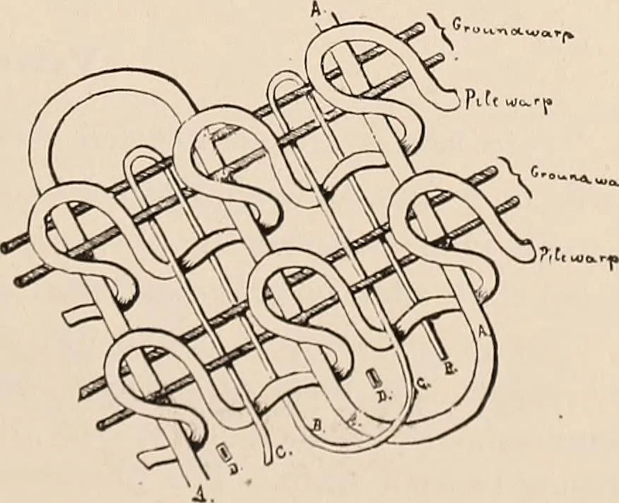 An illustration from Technology of textile design. A practical treatise on the construction and application of weaves for all textile fabrics... Containing also an appendix describing all the latest methods and improvements in designing and manufacturing, 1890, leaf 180