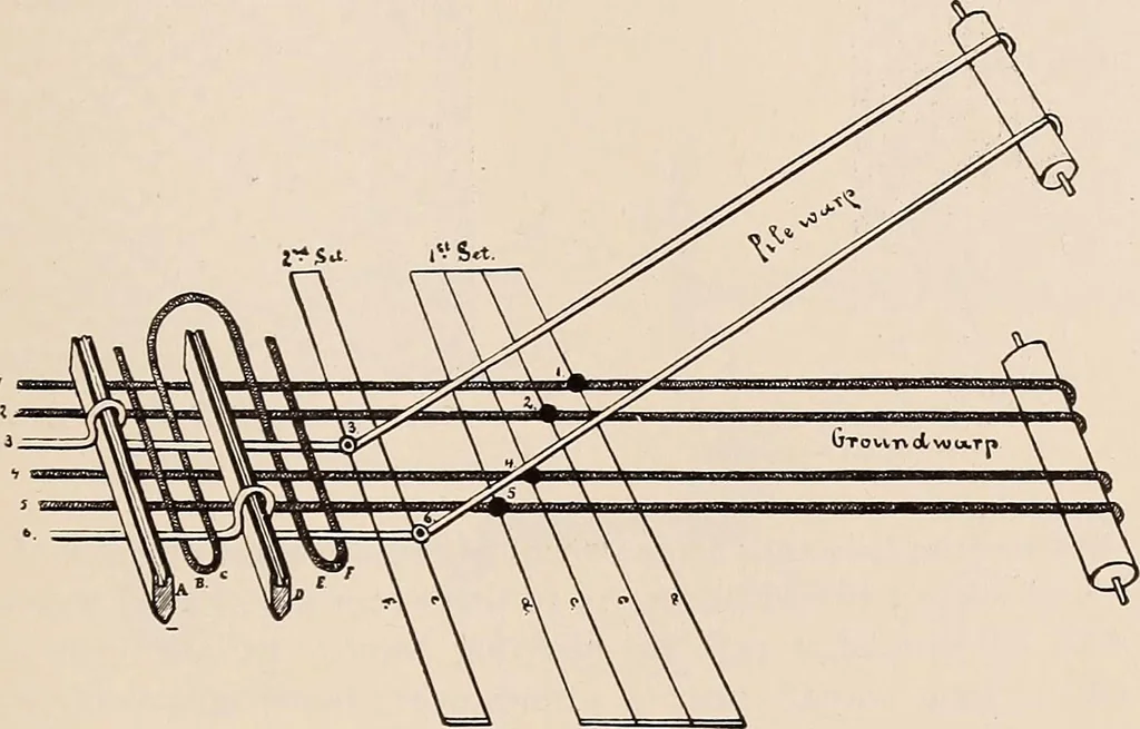 An illustration from Technology of textile design. A practical treatise on the construction and application of weaves for all textile fabrics... Containing also an appendix describing all the latest methods and improvements in designing and manufacturing, 1890, leaf 188