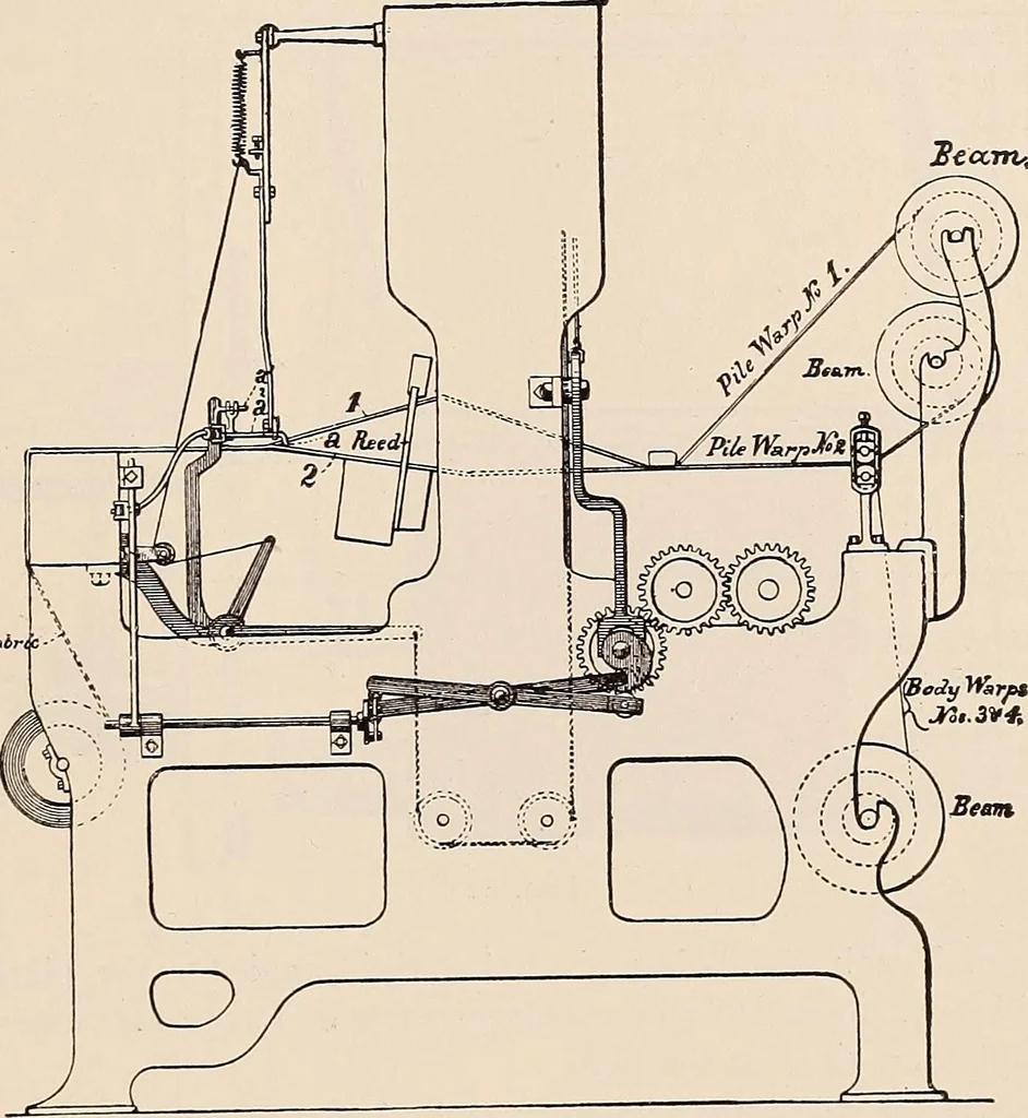 An illustration from Technology of textile design. A practical treatise on the construction and application of weaves for all textile fabrics... Containing also an appendix describing all the latest methods and improvements in designing and manufacturing, 1890, leaf 190
