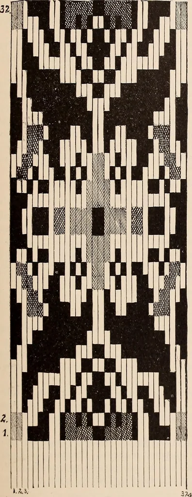 An illustration from Technology of textile design. A practical treatise on the construction and application of weaves for all textile fabrics... Containing also an appendix describing all the latest methods and improvements in designing and manufacturing, 1890, leaf 200