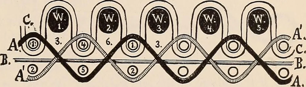 An illustration from Technology of textile design. A practical treatise on the construction and application of weaves for all textile fabrics... Containing also an appendix describing all the latest methods and improvements in designing and manufacturing, 1890, leaf 200