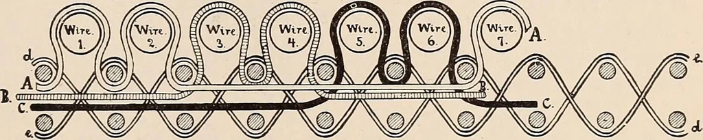 An illustration from Technology of textile design. A practical treatise on the construction and application of weaves for all textile fabrics... Containing also an appendix describing all the latest methods and improvements in designing and manufacturing, 1890, leaf 204
