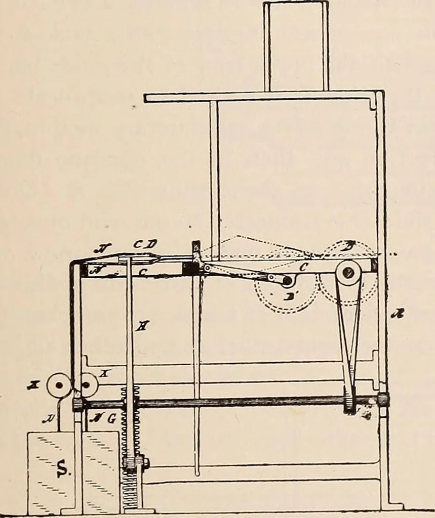 An illustration from Technology of textile design. A practical treatise on the construction and application of weaves for all textile fabrics... Containing also an appendix describing all the latest methods and improvements in designing and manufacturing, 1890, leaf 212