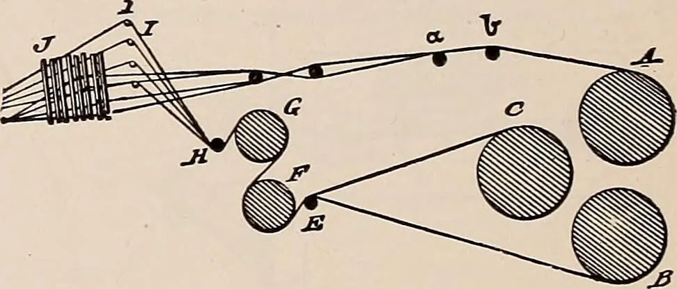 An illustration from Technology of textile design. A practical treatise on the construction and application of weaves for all textile fabrics... Containing also an appendix describing all the latest methods and improvements in designing and manufacturing, 1890, leaf 221