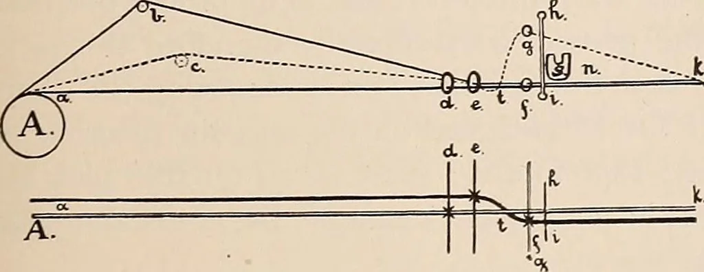 An illustration from Technology of textile design. A practical treatise on the construction and application of weaves for all textile fabrics... Containing also an appendix describing all the latest methods and improvements in designing and manufacturing, 1890, leaf 242