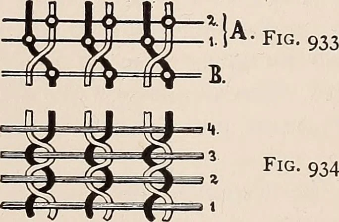 An illustration from Technology of textile design. A practical treatise on the construction and application of weaves for all textile fabrics... Containing also an appendix describing all the latest methods and improvements in designing and manufacturing, 1890, leaf 243