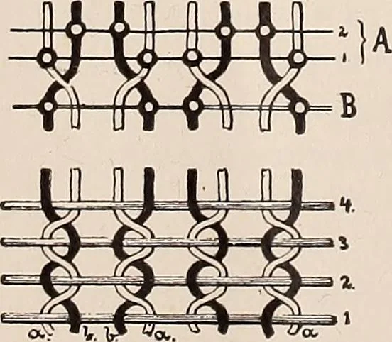 An illustration from Technology of textile design. A practical treatise on the construction and application of weaves for all textile fabrics... Containing also an appendix describing all the latest methods and improvements in designing and manufacturing, 1890, leaf 243