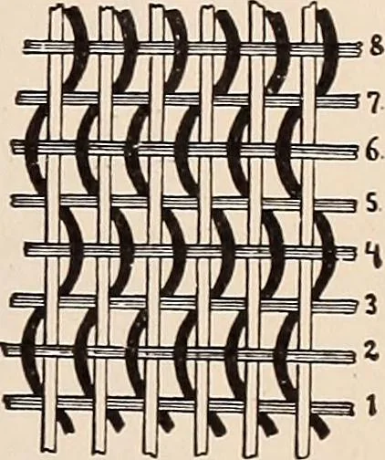 An illustration from Technology of textile design. A practical treatise on the construction and application of weaves for all textile fabrics... Containing also an appendix describing all the latest methods and improvements in designing and manufacturing, 1890, leaf 244