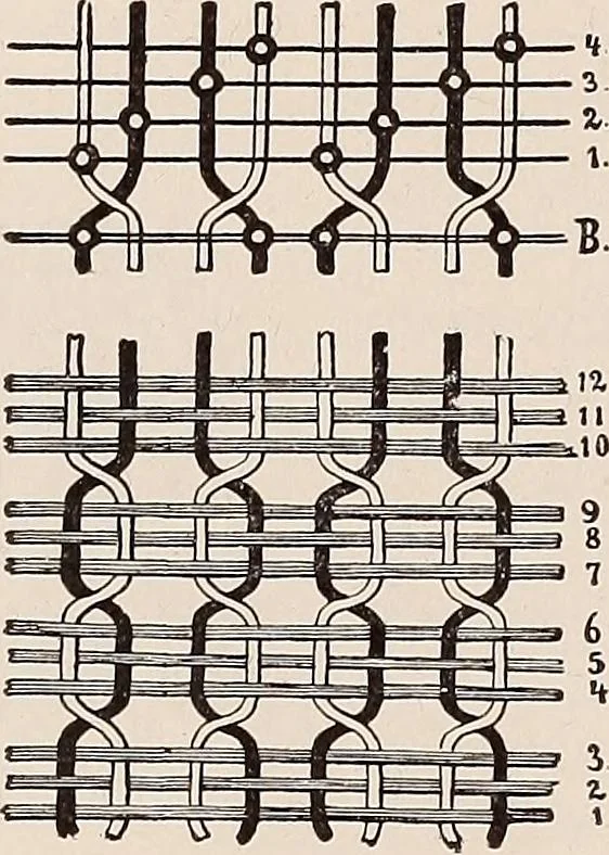 An illustration from Technology of textile design. A practical treatise on the construction and application of weaves for all textile fabrics... Containing also an appendix describing all the latest methods and improvements in designing and manufacturing, 1890, leaf 245