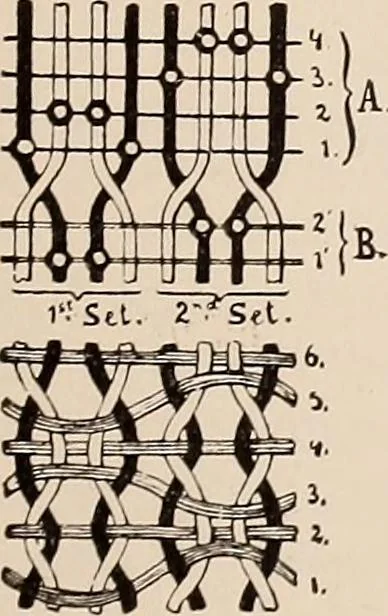 An illustration from Technology of textile design. A practical treatise on the construction and application of weaves for all textile fabrics... Containing also an appendix describing all the latest methods and improvements in designing and manufacturing, 1890, leaf 246